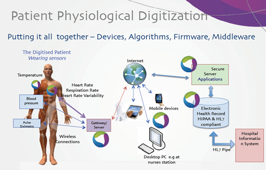 MedTechMD Telemedicine